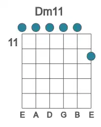 Guitar voicing #0 of the D m11 chord
